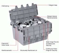 Akro-Mils Buckhorn Attached Lid Container AC2115120201000 - 21-1/2x15-1/4x12-1/2 - Pkg Qty 6 -Containers & Organizers Sales Store 422098 1wco